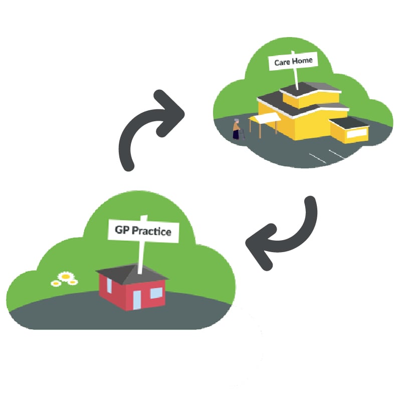 GP Connect Graphic