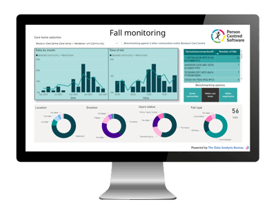 Care sector benchmarking