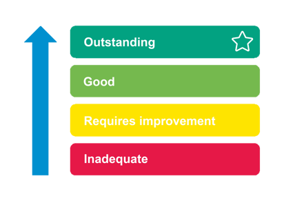 cqc-rating