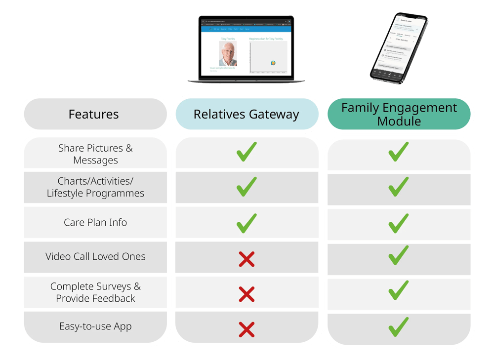 PCS - Relatives Gateway VS Family Module_2